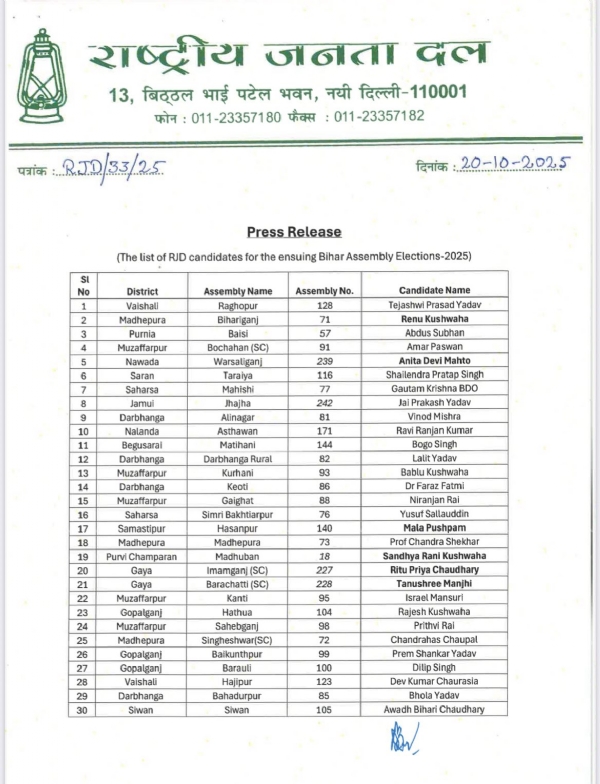 राजद उम्मीदवारों की सूची