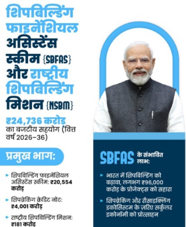 भारत में जहाज निर्माण को बढ़ावा देने के लिए केंद्र सरकार ने 24,736 करोड़ रुपये के पैकेज की घोषणा की