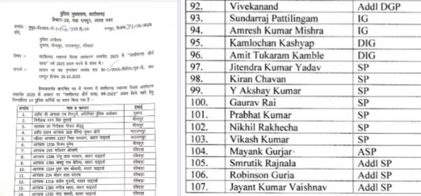 बस्तर से नक्सलवाद खत्म करने की मुहिम में जुटे अधिकारियाें की   सुुचि