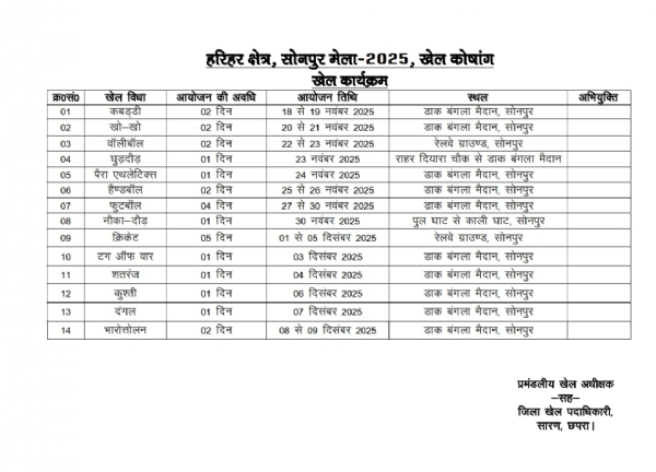 सोनपुर मेला की खेल विधाओं की सूची