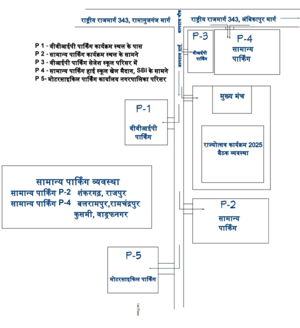 राज्योत्सव के लिए पार्किंग  स्थल