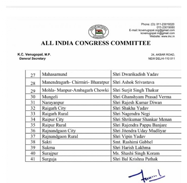 छत्तीसगढ़ कांग्रेस के नए नियुक्त जिलाध्यक्षों की सूची