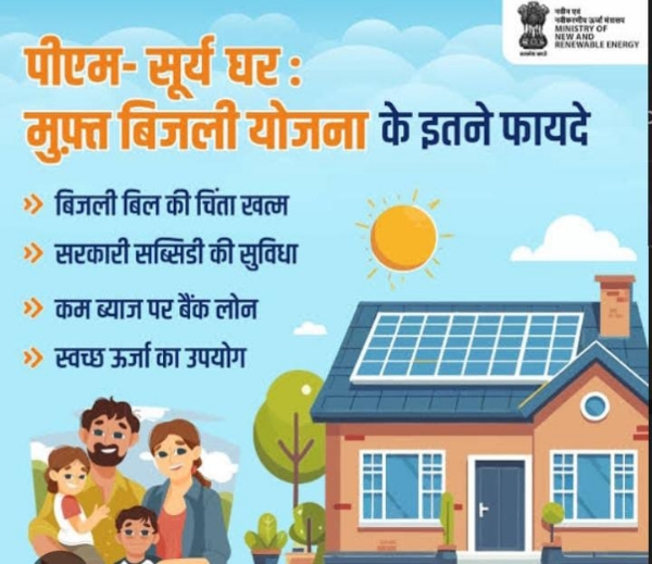 पीएम सूर्यघर योजना का प्रतीकात्मक छाया चित्र