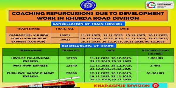 खड़गपुरविभागे विकास कार्याणां कारणं बहूनां रेलयानानाम्आवागमनं प्रभावितम्