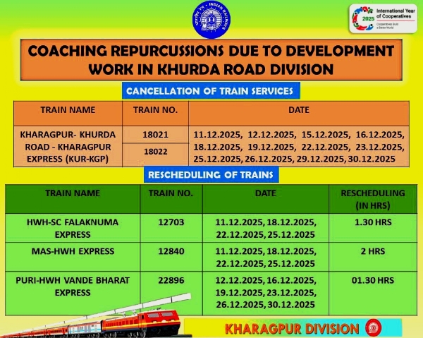 रेलवे द्वारा ट्रेन सेवायें की महत्वपूर्ण जानकारी रेलवे द्वारा ट्रेन सेवायें की महत्वपूर्ण जानकारी