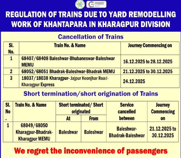 खंटापाड़ा यार्ड रिमॉडलिंग के चलते ट्रेनों का नियमन खंटापाड़ा यार्ड रिमॉडलिंग के चलते ट्रेनों का नियमन