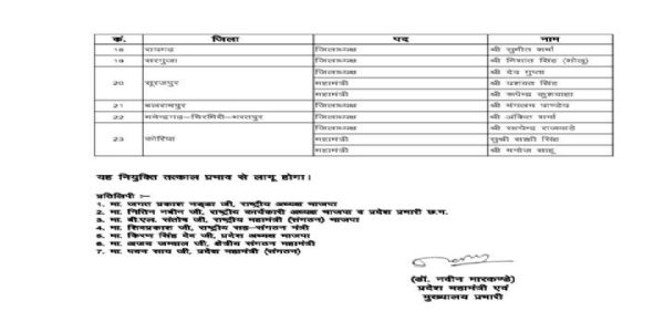 बलरामपुरः — भारतीयजनतापार्टी-युवा मोर्चायां संगठनात्मक-विस्तारः, मंगलम् पाण्डेयः बलरामपुर-जिलाध्यक्षः नियुक्तः अभवत्