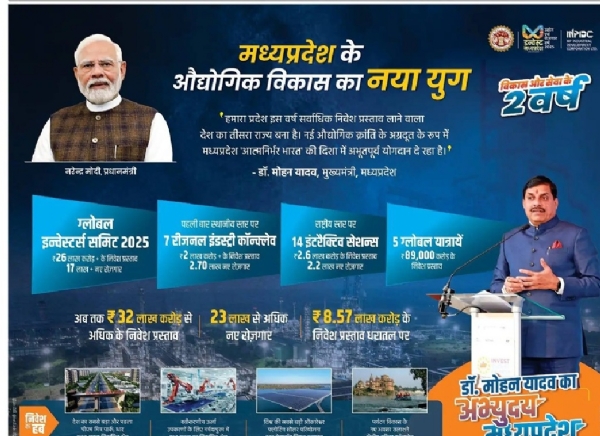 मप्र में आर्थ‍िक विकास