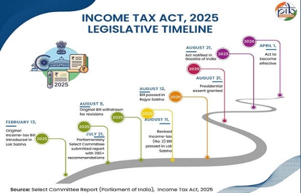 आयकर के लोगो का प्रतीकात्‍मक चित्र