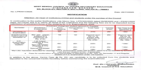 शुभेन्दुवर्येण ममतासर्वकारेण शिक्षाशुल्क–सङ्ग्रहणस्य आरोपः आरोपितः