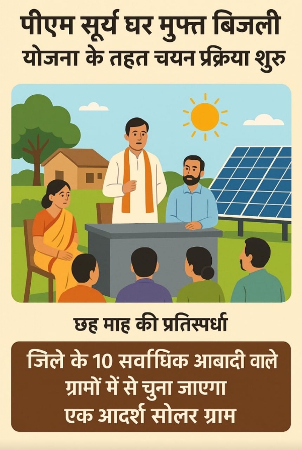 पीएम सूर्य घर माडल पीएम सूर्य घर माडल