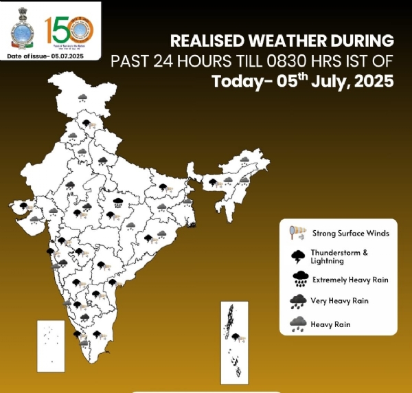 मौसम की जानकारी