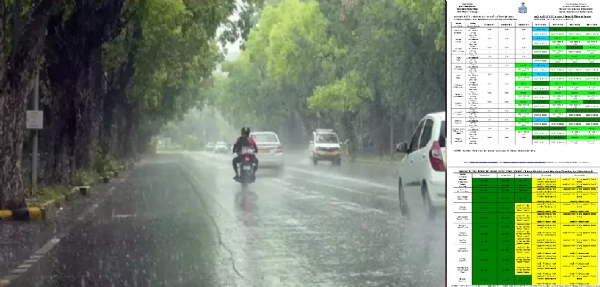 नैनीताल जनपद का मौसम पूर्वानुमान