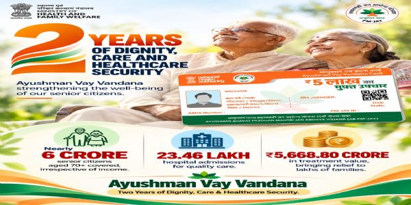 आयुष्मान्-वयवन्दनायोजनायाः द्विवर्षाणि पूर्णानि, २३.४६ लक्षेभ्यः चिकित्सालयप्रवेशप्रकरणेभ्यः केन्द्रेण ५,६६८.८० कोटिरूप्यकाणि व्ययीकृतानि