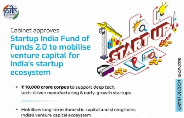 स्टार्टअप इंडिया फंड के लोगो का प्रतीकात्‍मक चित्र