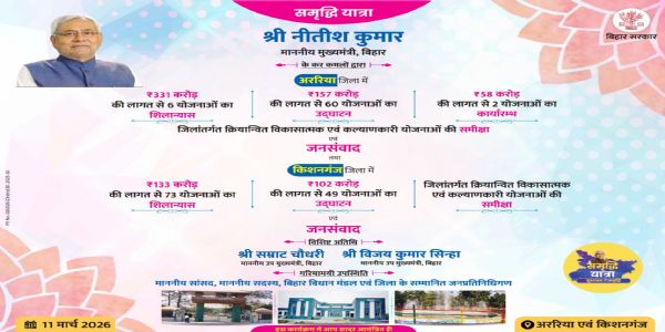 समृद्धि यात्रा: मुख्यमंत्री अद्य अररियायां किशनगंजे कोटिसंख्यकविकासयोजनानां करिष्यति शिलान्यासं उद्घाटनं च
