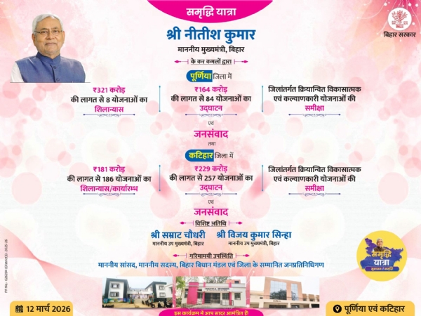 समृद्धि यात्रा: मुख्यमंत्री नीतीश कुमार आज पूर्णिया और कटिहार जिलों का करेंगे भ्रमण समृद्धि यात्रा: मुख्यमंत्री नीतीश कुमार आज पूर्णिया और कटिहार जिलों का करेंगे भ्रमण