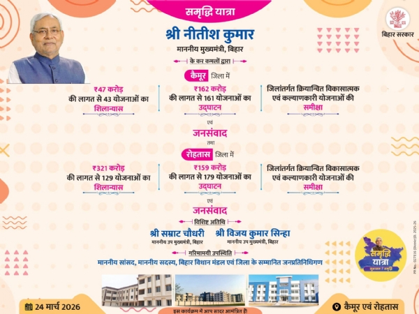 समृद्धि यात्राः मुख्यमंत्री नीतीश कुमार आज कैमूर और रोहतास जिलों का करेंगे दौरा