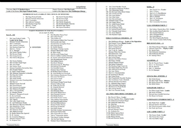 राज्य सभा की सूची