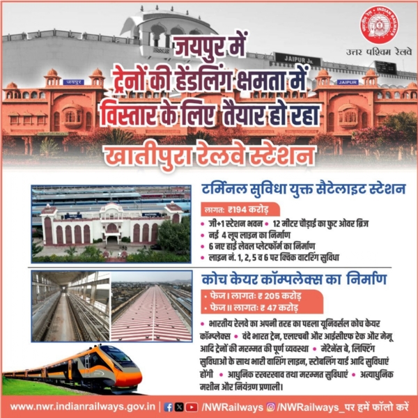 जयपुर में खातीपुरा स्टेशन का प्रतिकात्मक चित्र