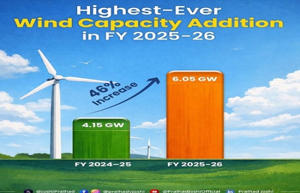 पवन ऊर्जा के क्षेत्र नया रिकॉर्ड का जारी फोटो