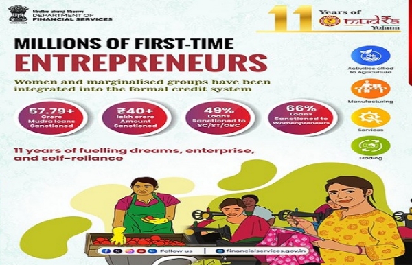 प्रधानमंत्री मुद्रा योजना के जारी लोगो का प्रतीकात्मक चित्र प्रधानमंत्री मुद्रा योजना के जारी लोगो का प्रतीकात्मक चित्र