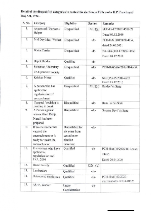 पंचायत चुनाव पात्रता