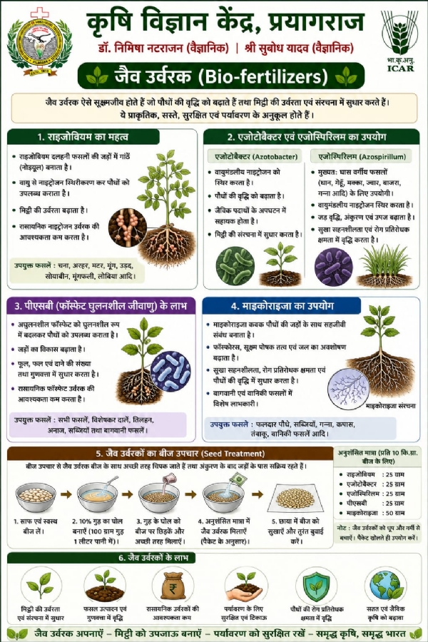कृषि विज्ञान केन्द्र प्रयागराज द्वारा जारी एडवाइजरी का छाया चित्र कृषि विज्ञान केन्द्र प्रयागराज द्वारा जारी एडवाइजरी का छाया चित्र