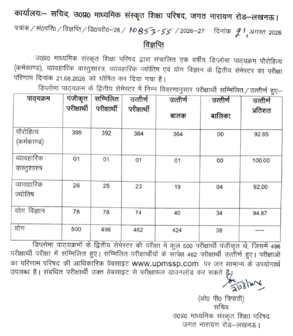 जारी परीक्षा परिणाम
