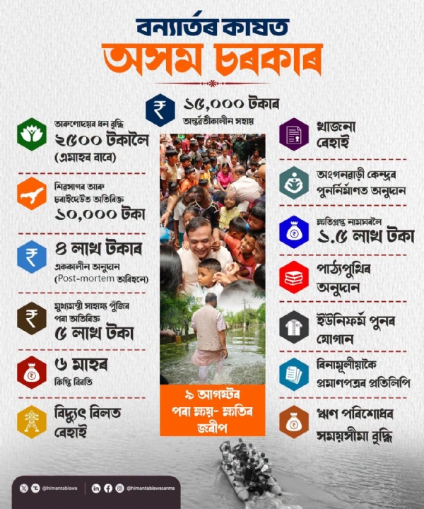 The Illustration shared by Assam CM Dr Himanta Biswa Sarma. The Illustration shared by Assam CM Dr Himanta Biswa Sarma.